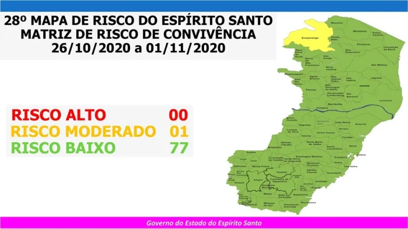 Governo do Espírito Santo divulga 28º Mapa de Risco Covid-19