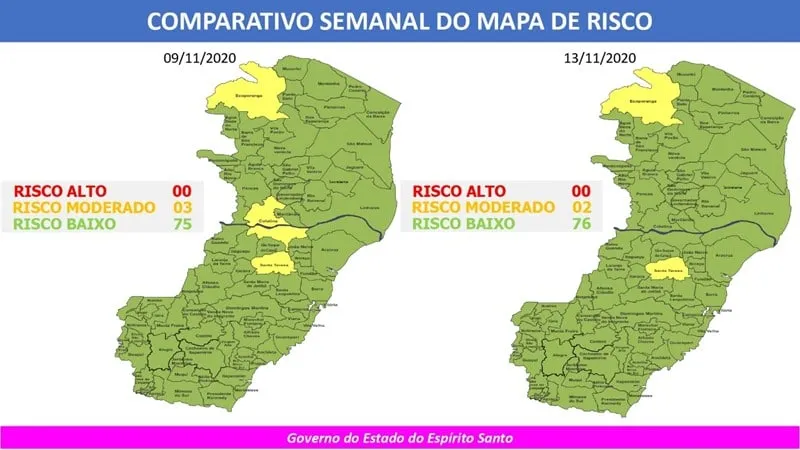 Covid-19: Colatina está em novo grupo de risco. Confira o que muda na próxima semana